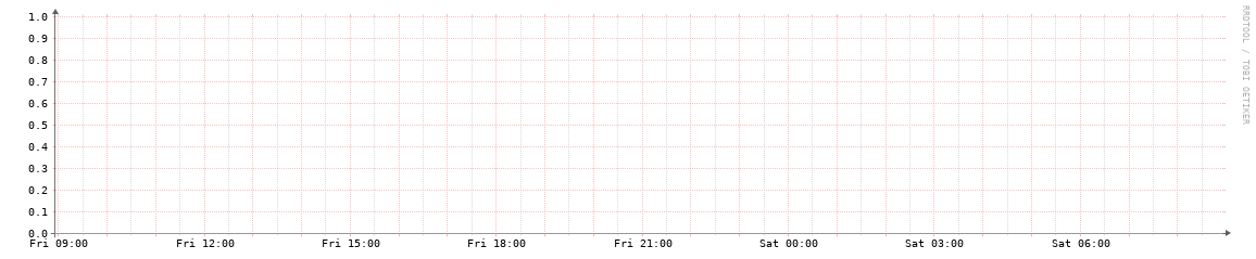 HOUIX daily traffic graph