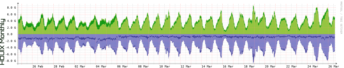HOUIX Monthly Utilization