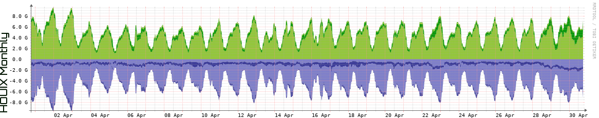 HOUIX Monthly Utilization