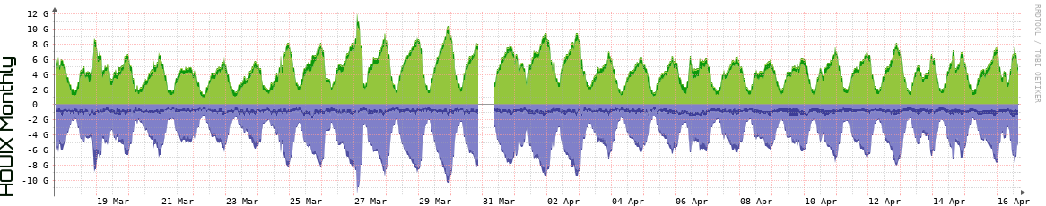 HOUIX Monthly Utilization