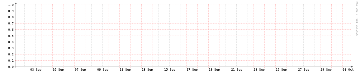 HOUIX monthly traffic graph