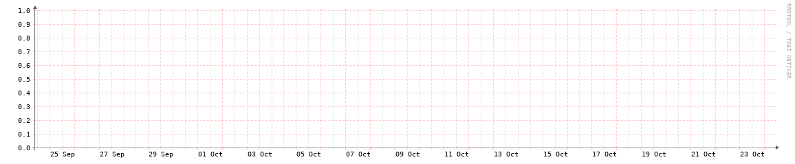 HOUIX monthly traffic graph