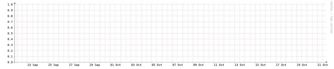 HOUIX monthly traffic graph
