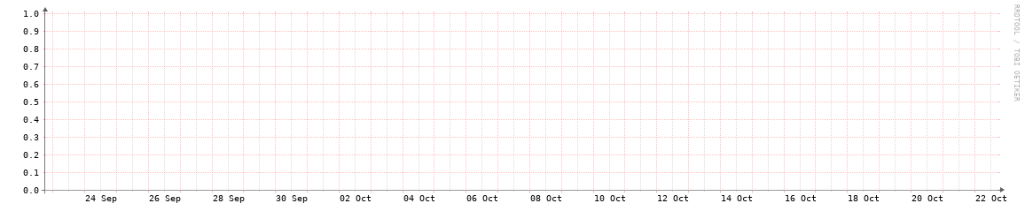 HOUIX monthly traffic graph
