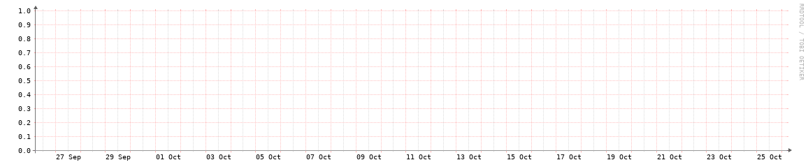 HOUIX monthly traffic graph